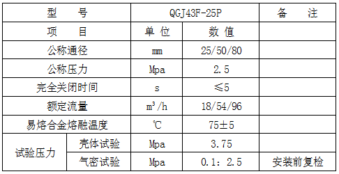 手動(dòng)型緊急切斷閥產(chǎn)品使用說(shuō)明書