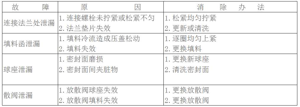 槽車(chē)球閥產(chǎn)品使用說(shuō)明書(shū)